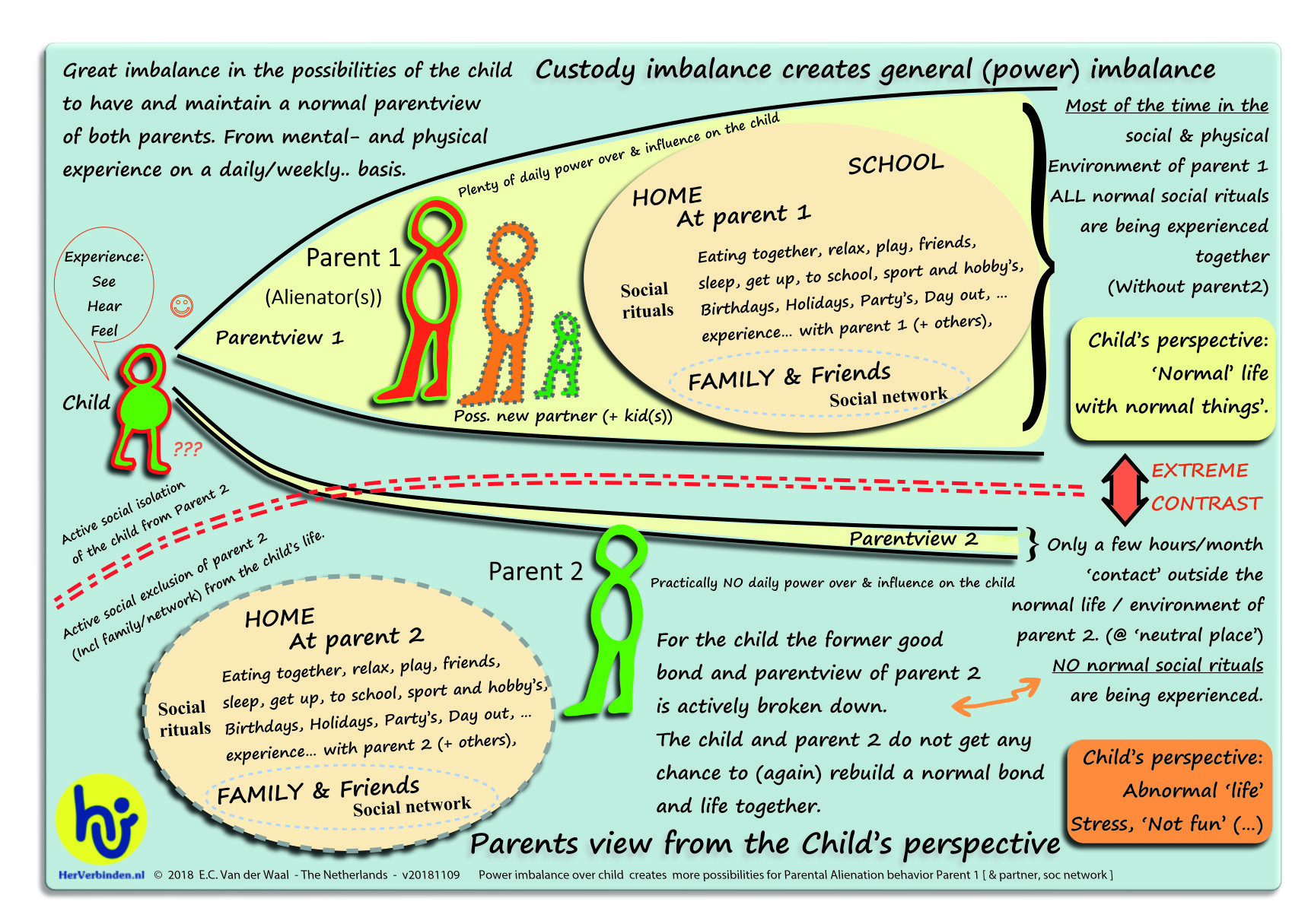 Child perspective HerVerbinden ECvdWaal