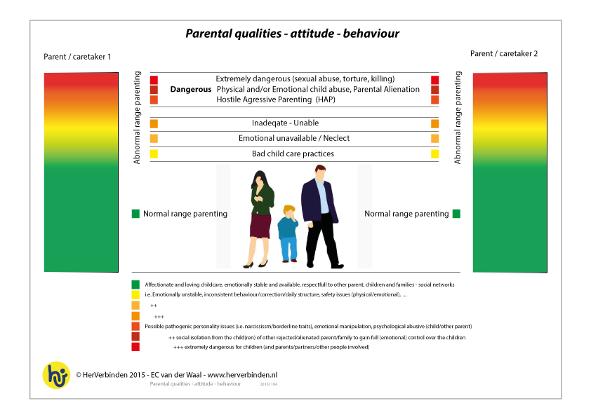 HV Parental behaviour v1