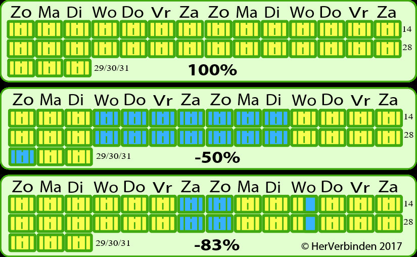 HerVerbinden balans verblijf